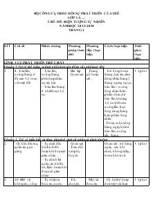 Chủ đề: hiện tượng tự nhiên Năm học 2013- 2014