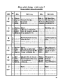 Phân phối chương trình tuần 7 Lớp 4
