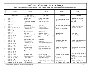 Chương trình Học vần - Tập đọc tiểu học