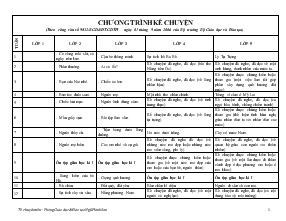 Chương trình Kể chuyện cấp tiểu học