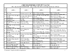 Chương trình luyện từ và câu cấp tiểu học