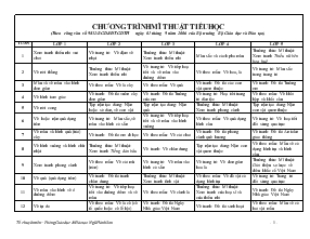 Chương trình mĩ thuật tiểu học