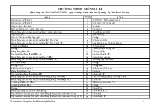 Chương trình môn Địa lí cấp tiểu học