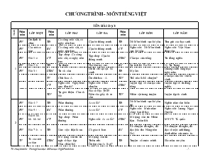 Chương trình - Môn tiếng việt tiểu học