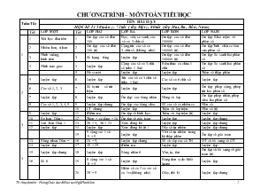 Chương trình – Môn toán tiểu học