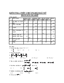 Kiểm tra 1 tiết Chương hàm số mũ hàm số logarit