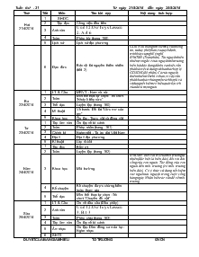 Giáo án Lớp 5 Tuần 31 (Từ ngày 21/4/2014 đến ngày 25/4/2014)