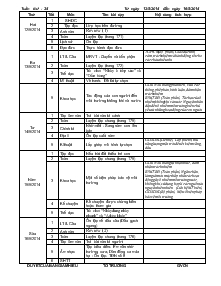 Giáo án Lớp 5 Tuần 34 (Từ ngày 12/5/2014 đến ngày 16/5/2014)