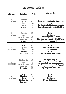 Kế hoạch bài dạy lớp 5B Tuần 33