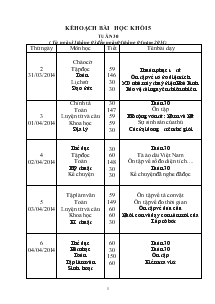 Kế hoạch bài học khối 5 Tuần 30 (Từ ngày 31 tháng 03 đến ngày 04 tháng 04 năm 2014 )