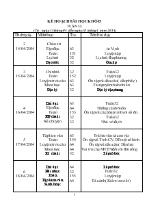 Kế hoạch bài học khối 5 Tuần 32 (Từ ngày 14 tháng 04 đến ngày 18 tháng 4 năm 2014)