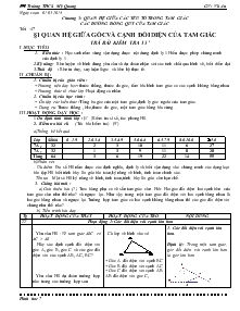 Bài giảng môn Hình học 7 - Tiết :47 - Bài 1: Quan hệ giữa góc và cạnh đối diện của tam giác trả bài kiểm tra 15 phút