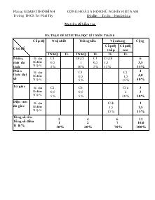 Kì thi kiểm tra chất lượng học kỳ I năm học 2013 - 2014 môn thi: Toán 8