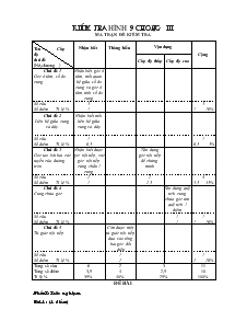 Kiểm tra hình 9 chương III