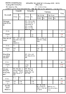 Đề kiểm tra học kì I (năm học 2012 – 2013) môn: Tin 6 trường THCS Trần Phú