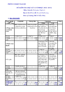 Đề kiểm tra học kỳ 1 (năm học 2012 - 2013 môn: Toán 8