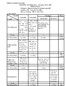 Đề kiểm tra học kỳ I  - Năm học: 2012 - 2013 môn Toán 9