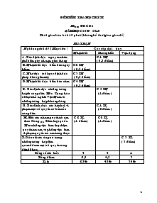 Đề kiểm tra học kỳ II môn: Giáo dục công dân 6 năm học 2009 - 2010