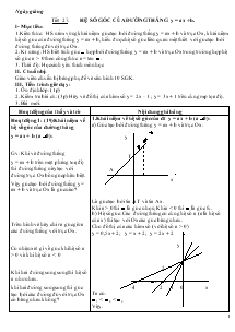 Giáo án Toán học 9 - Tiết 27: Hệ số góc của đường thẳng y = ax +b + Tiết 28: Luyện tập