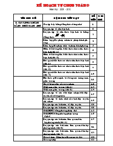 Kế hoạch tự chọn Toán 9 năm học: 2009 - 2010