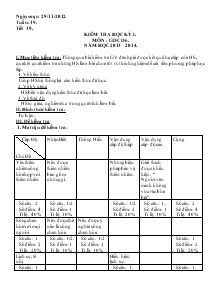 Kiểm tra học kỳ I môn  Giáo dục công dân  6 năm học 2013 – 2014