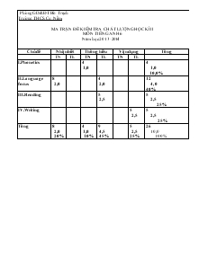 Ma trận đề kiểm tra chất lượng học kì ii môn Tiếng Anh 6 năm học 2013 - 2014