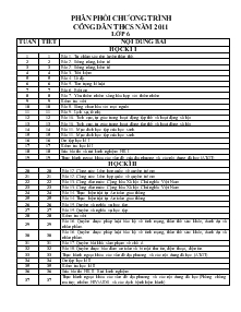 Phân phối chương trình công dân THcs năm 2011 lớp 6