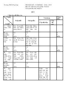 Thi học kì I - Năm học – 2012 - 2013 môn thi: Giáo dục công dân - Khối 6 trường THCS Ngũ Lạc