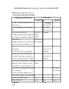 Đề kiểm tra học môn giáo dục công dân, học kì II, lớp 7