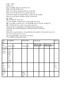 Đề kiểm tra môn Giáo dục công dân lớp 9