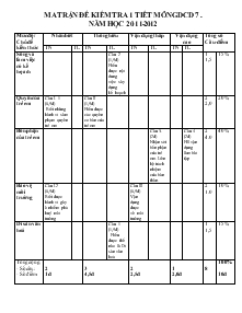 Ma trận đề kiểm tra 1 tiết môn Giáo dục công dân 7 năm học 2011 - 2012