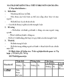 Ma trận đề kiểm tra 1 tiết ở học kỳ I môn Giáo dục công dân lớp 6