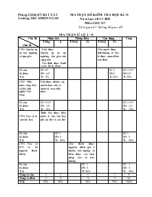 Ma trận đề kiểm tra học kì II năm học: 2011-2012 môn: Giáo dục công dân 7 trường: THCS Phìn Ngan