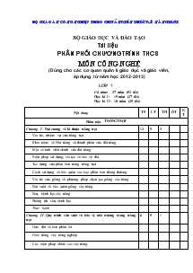 Tài liệu Phân phối chương trình THCS môn công nghệ