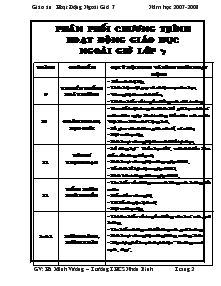 Giáo án Hoạt động ngoài giờ 7 - Năm học 2007 - 2008