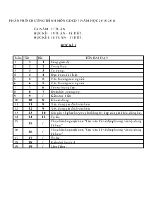 Phân phối chương trình môn Giáo dục công dân 7 - Năm học 2010 - 2011