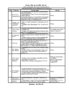 Chuẩn kiến thức, kĩ năng lớp 4