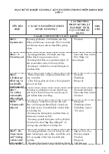 Địa chỉ tích hợp giáo dục kĩ năng sống trong môn khoa học lớp 5