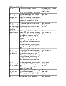 Kỹ năng sống trong môn khoa hoc 4