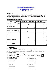 Đề kiểm tra cuối học kỳ 1 năm học 2008 - 2009 môn: toán lớp 4