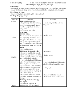 Giáo án khối 4 - Tuần 21 - Môn Chính tả Nhớ - Viết: Chuyện cổ tích về loài người phân biệt r /d /gi, đấu hỏi, dấu ngã