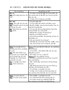 Giáo án Lớp 4 - Kể chuyện: Kể chuyện đã nghe, đã đọc