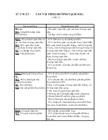 Giáo án Lớp 4 - Kĩ thuật : Cắt vải theo đường vạch dấu ( tiết 2)