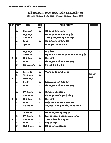 Kế hoạch dạy học lớp 4