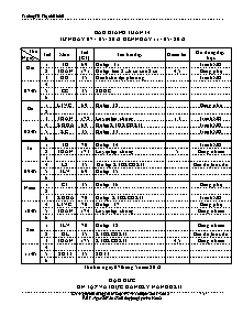 Giáo án lớp 4 môn Khoa học: Ôn tập và thực hành kỹ năng học kì II