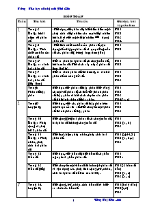 Chuẩn kiến thức kĩ năng môn Toán 5