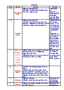 Chuẩn kiến thức Kỹ thuật 5