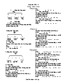 Công thức Toán 4, 5