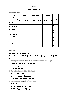 Đề thi môn Khoa học lớp 4, kì I