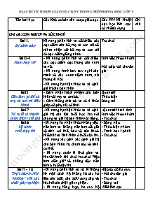 Địa chỉ tích hợp giáo dục kĩ năng sống trong môn Khoa học khối 5